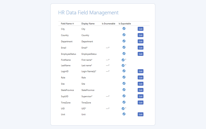 HR Data Field Management: HR fields such as Country, Department, Role, Site and Supervisor, with display names and export settings